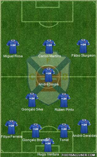 C.F. Os Belenenses - SAD 4-3-3 football formation