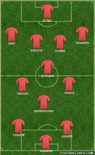 FUS Rabat 4-1-2-3 football formation