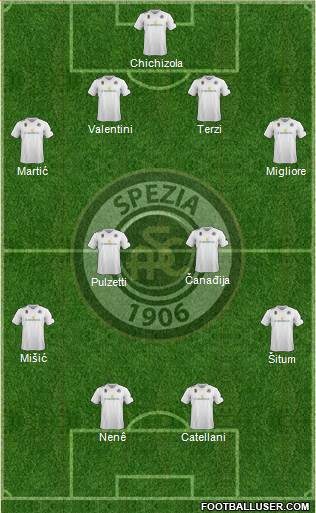 Spezia 4-4-2 football formation