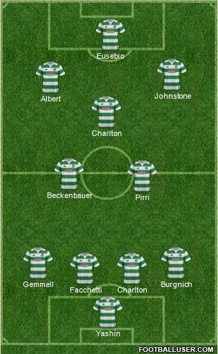 Celtic 4-3-3 football formation