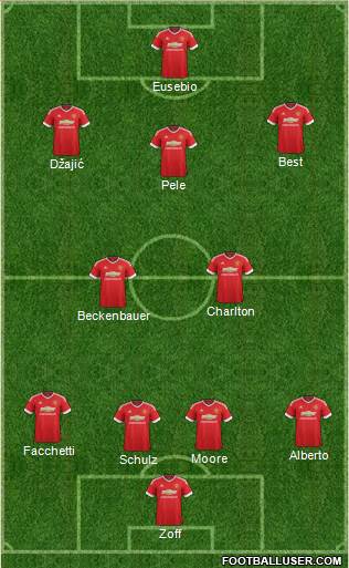 Manchester United 4-2-1-3 football formation