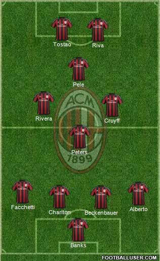 A.C. Milan 4-1-3-2 football formation