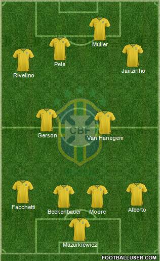 Brazil 4-2-4 football formation