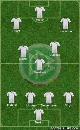 Germany 4-3-3 football formation