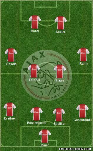 AFC Ajax 4-4-2 football formation