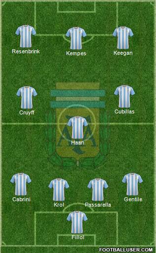 Argentina 4-3-3 football formation