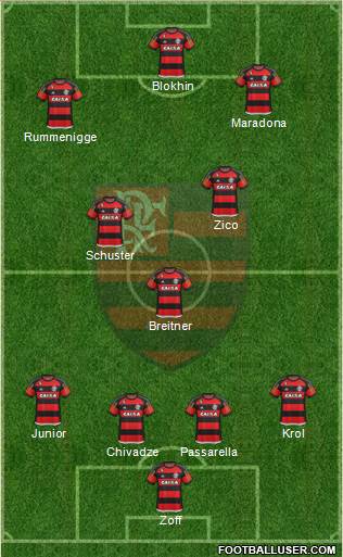 CR Flamengo 4-3-3 football formation