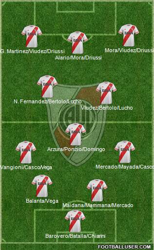 River Plate 4-3-3 football formation