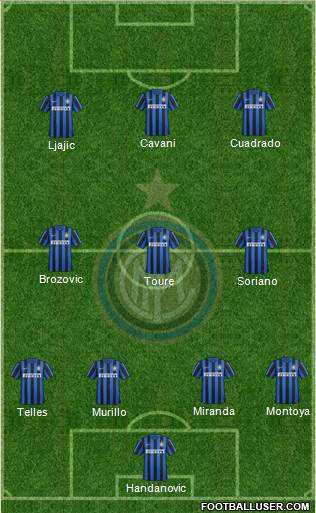 F.C. Internazionale 4-3-3 football formation