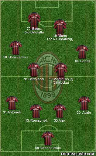 A.C. Milan 4-2-2-2 football formation