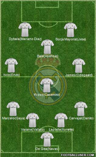 Real Madrid C.F. 4-4-2 football formation