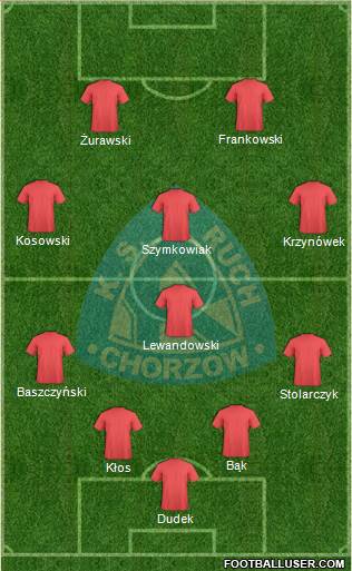 Ruch Chorzow football formation