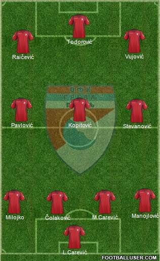 OFK Grbalj Radanovici 4-3-3 football formation