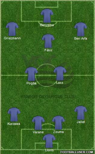 Vannes Olympique Club 4-3-3 football formation