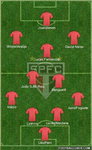 São Paulo FC 4-2-3-1 football formation