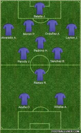 Champions League Team 4-3-1-2 football formation