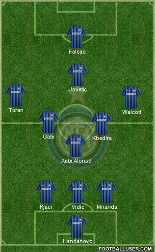 F.C. Internazionale 3-5-2 football formation