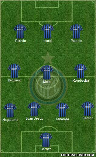 F.C. Internazionale 4-3-3 football formation