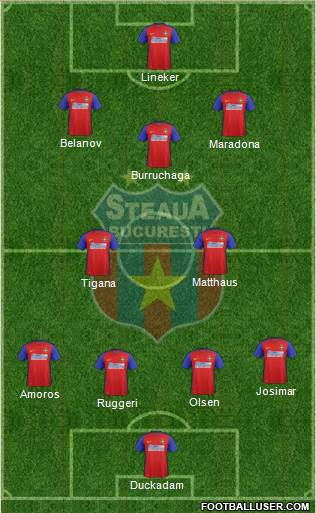 FC Steaua Bucharest football formation