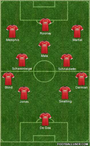 Manchester United 4-3-3 football formation