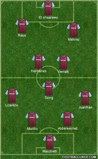 West Ham United 4-1-2-3 football formation