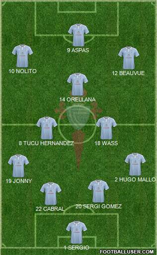 R.C. Celta S.A.D. 4-2-1-3 football formation