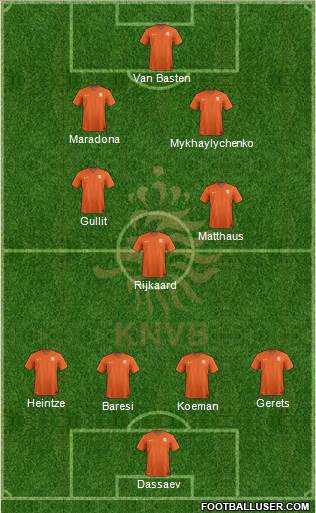 Holland 4-3-3 football formation