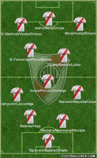 River Plate 4-3-3 football formation