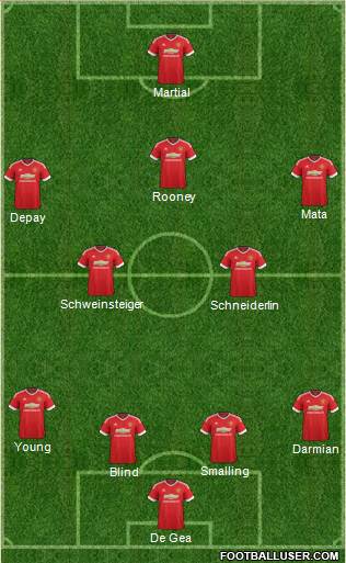 Manchester United 4-5-1 football formation