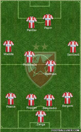 FC Red Star Belgrade 4-4-2 football formation