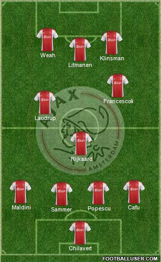 AFC Ajax 4-3-3 football formation