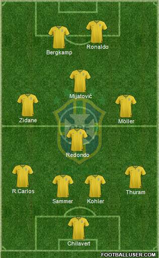 Brazil 4-1-3-2 football formation