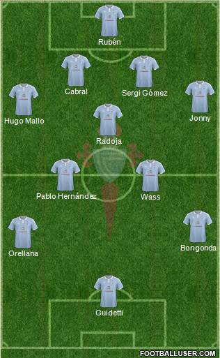 R.C. Celta S.A.D. B football formation