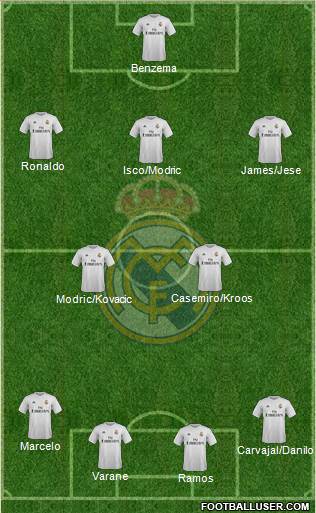 Real Madrid C.F. 4-2-3-1 football formation