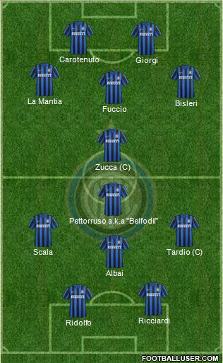 F.C. Internazionale 5-3-2 football formation