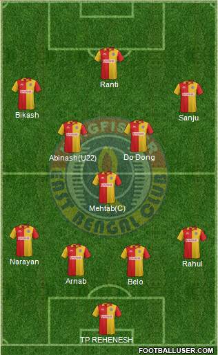 East Bengal Club 4-1-4-1 football formation