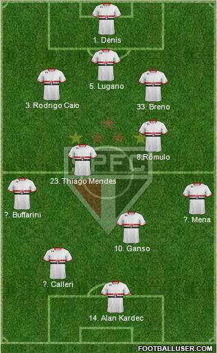 São Paulo FC 3-5-2 football formation