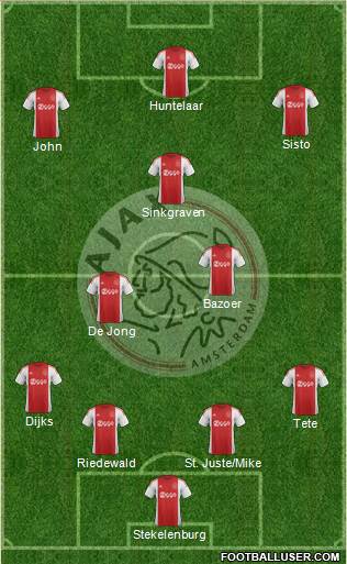 AFC Ajax 4-3-3 football formation