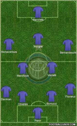 F.C. Internazionale 4-2-3-1 football formation