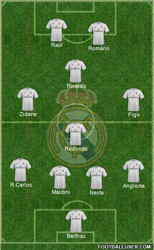 Real Madrid C.F. 4-3-1-2 football formation