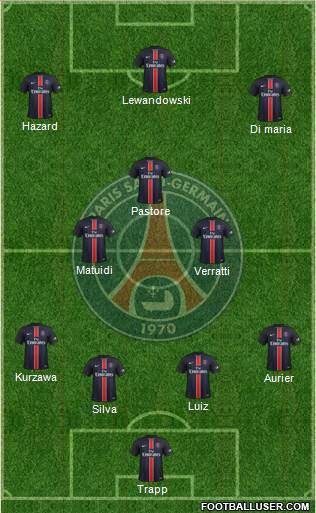 Paris Saint-Germain 4-3-3 football formation