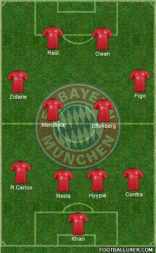 FC Bayern München 4-4-2 football formation