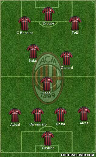 A.C. Milan 4-3-3 football formation