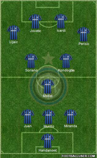 F.C. Internazionale 3-5-2 football formation