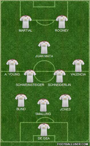 Manchester United 3-5-2 football formation