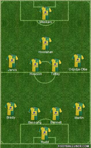 Norwich City 4-4-1-1 football formation