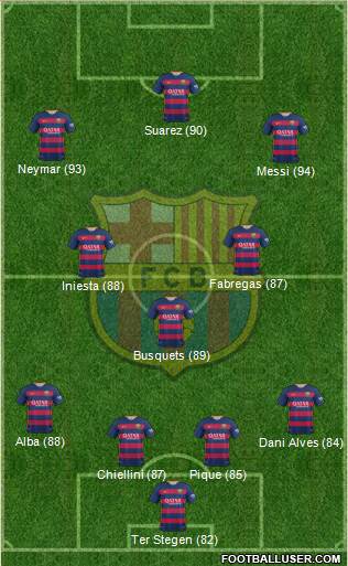 F.C. Barcelona 4-3-3 football formation