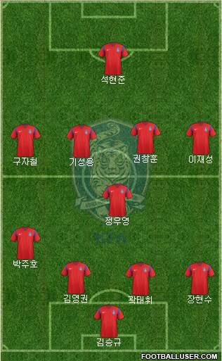 South Korea 4-2-2-2 football formation
