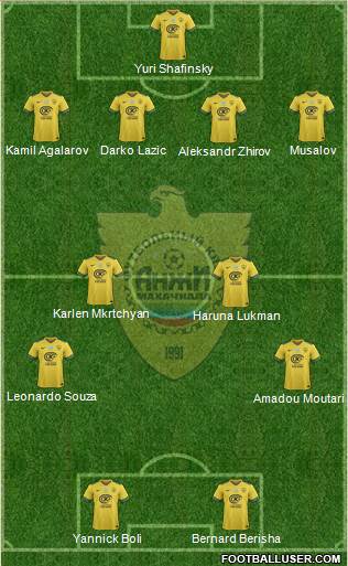 Anzhi Makhachkala football formation