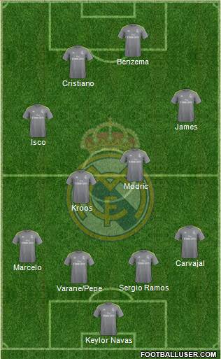 Real Madrid C.F. 4-4-2 football formation